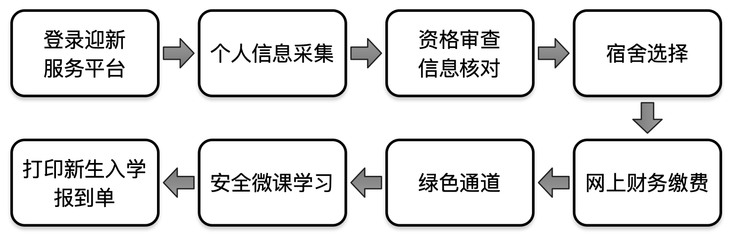 网上报名流程.png