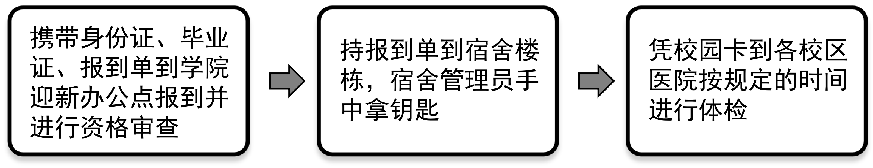 现场报名流程.png