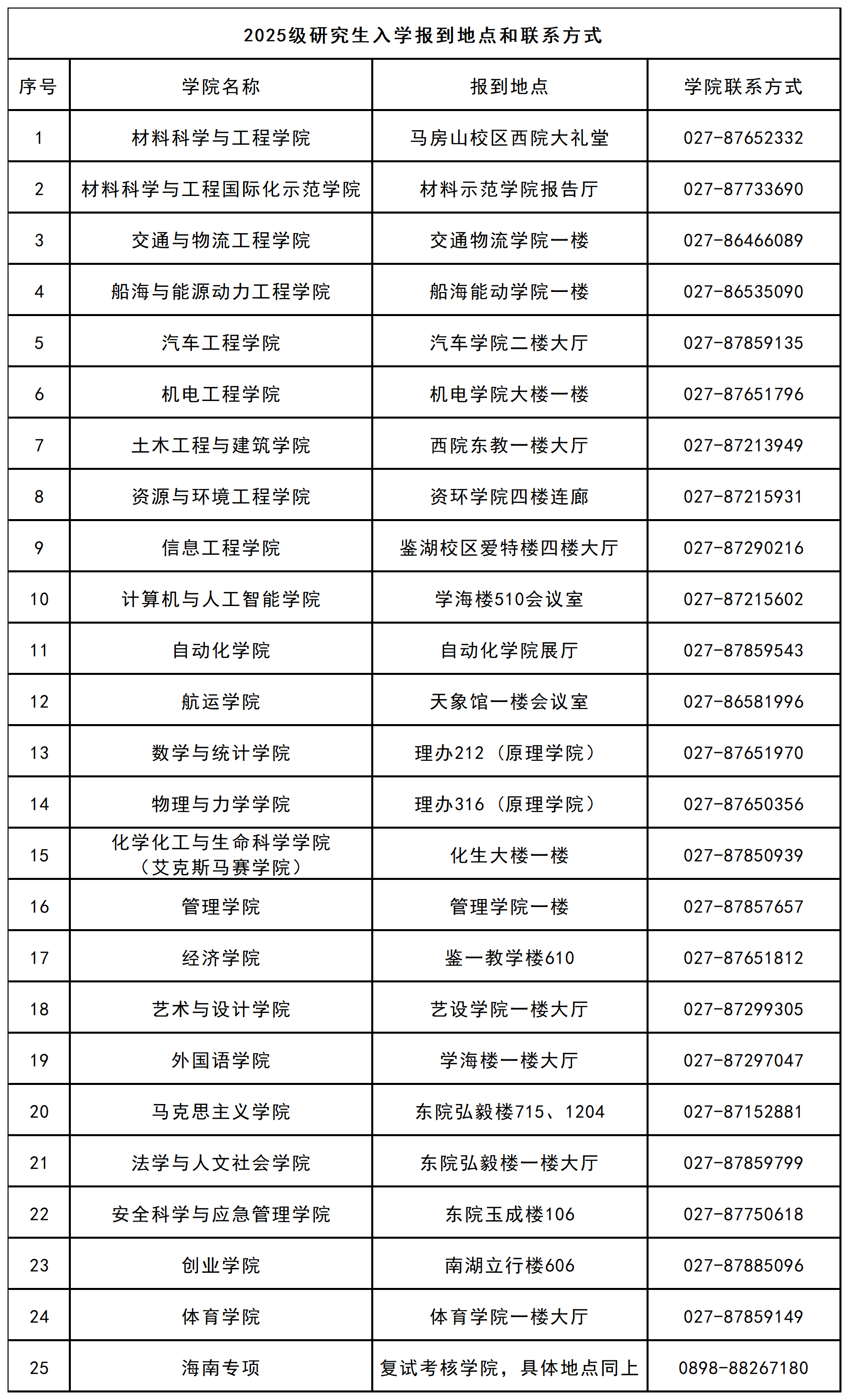 工作簿1_Sheet1.png